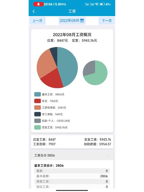 为什么中石化工资低？中石化工资等级和档次咋回事？								(wei shen me zhong shi hua gong zi di zhong shi hua gong zi deng ji he dang ci za hui shi)