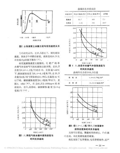 化工设备为什么要防腐蚀，化工设备常用的防腐蚀措施(hua gong she bei wei shen me yao fang fu shi hua gong she bei chang yong de fang fu shi cuo shi)