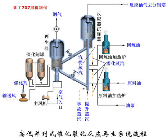 为什么要将化工设计分段？为什么要对化工装置进行安全设计？								(wei shen me yao jiang hua gong she ji fen duan wei shen me yao dui hua gong zhuang zhi jin xing an quan she ji)