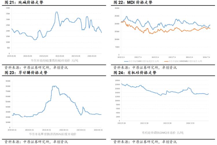 为什么化工板块暴跌原因，化工类为什么跌这么厉害(wei shen me hua gong ban kuai bao die yuan yin hua gong lei wei shen me die zhe me li hai)