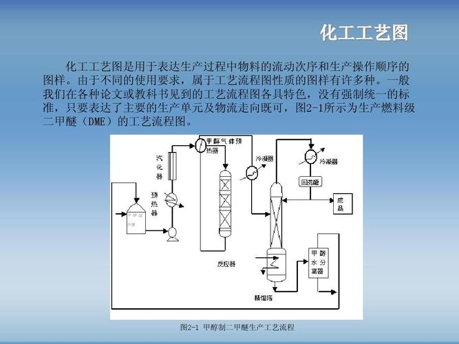 为什么要选应用化工技术，应用化学为什么要学工程制图！(wei shen me yao xuan ying yong hua gong ji shu ying yong hua xue wei shen me yao xue gong cheng zhi tu)