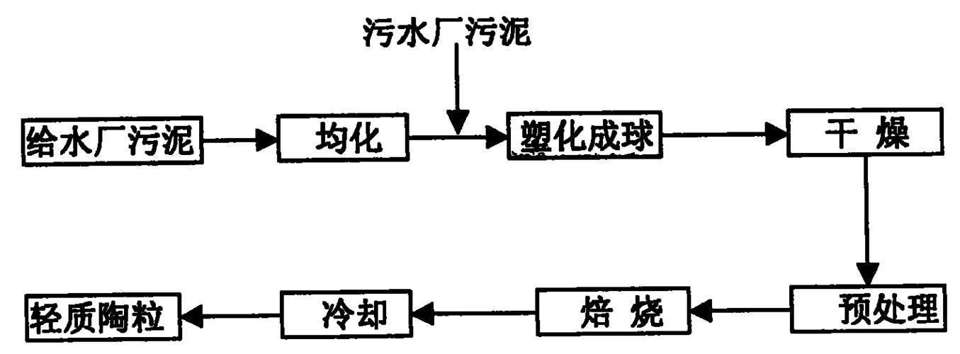 为什么要进行化工原料预处理？为什么要进行原料预均化？								(wei shen me yao jin xing hua gong yuan liao yu chu li wei shen me yao jin xing yuan liao yu jun hua)