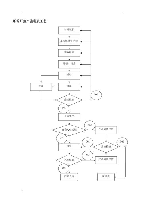 化工厂纸桶需求量大吗为什么，纸桶厂生产流程？(hua gong chang zhi tong xu qiu liang da ma wei shen me zhi tong chang sheng chan liu cheng)