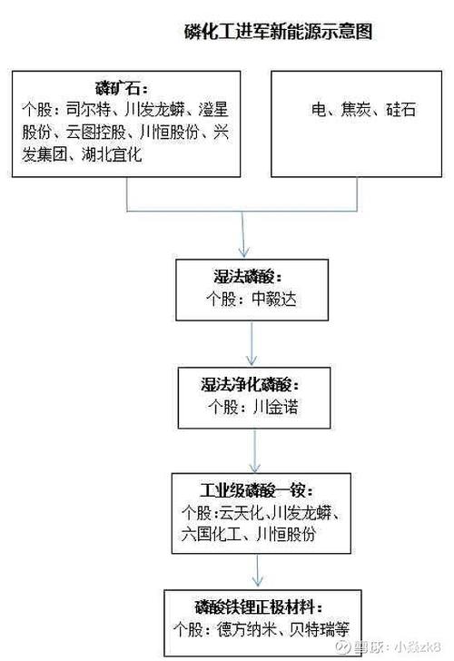 化工为什么测定铁含量，测铁过程中为何加入磷酸？(hua gong wei shen me ce ding tie han liang ce tie guo cheng zhong wei he jia ru lin suan)