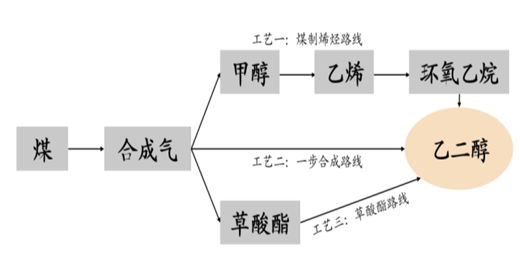 为什么煤化工的气味是香的？为什么煤化工的气味是香的呢？								(wei shen me mei hua gong de qi wei shi xiang de wei shen me mei hua gong de qi wei shi xiang de ne)