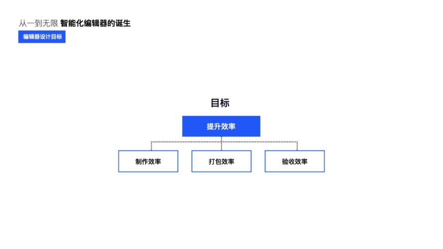 为什么要去美化工作的理由？为什么要去美化工作的理由呢？								(wei shen me yao qu mei hua gong zuo de li you wei shen me yao qu mei hua gong zuo de li you ne)