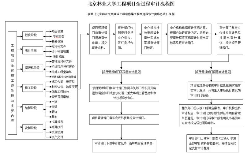 为什么要审计程序化工程？为什么要进行工程审计？								(wei shen me yao shen ji cheng xu hua gong cheng wei shen me yao jin xing gong cheng shen ji)