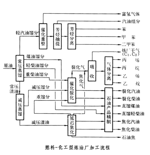 化工概念有延续性吗为什么，化工工艺概念？(hua gong gai nian you yan xu xing ma wei shen me hua gong gong yi gai nian)