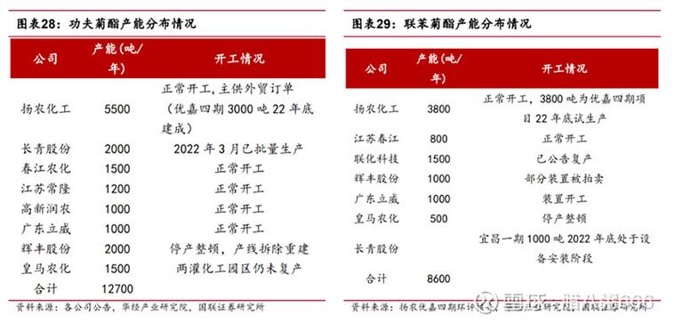 为什么扬农化工工资很低，扬农化工是什么行业(wei shen me yang nong hua gong gong zi hen di yang nong hua gong shi shen me hang ye)