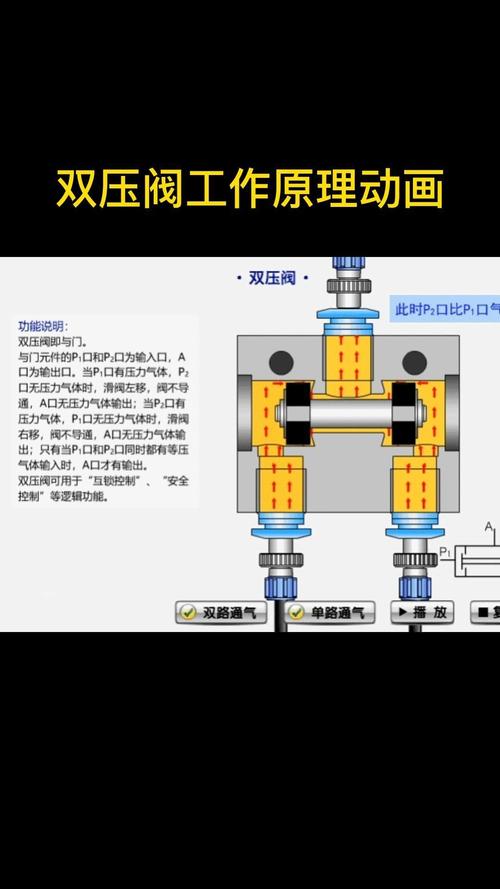 化工装置为什么用双阀，化工装置为什么用双阀门！(hua gong zhuang zhi wei shen me yong shuang fa hua gong zhuang zhi wei shen me yong shuang fa men)