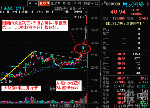 鲁西化工今天为什么大跌，鲁西化工涨停原因！(lu xi hua gong jin tian wei shen me da die lu xi hua gong zhang ting yuan yin)