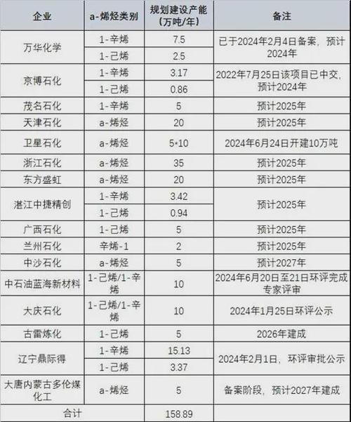 化工原料算产品产量嘛为什么，化工原料算产品产量嘛为什么不一样？(hua gong yuan liao suan chan pin chan liang ma wei shen me hua gong yuan liao suan chan pin chan liang ma wei shen me bu yi yang)