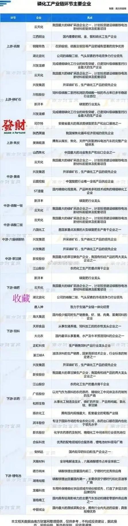 化工品为什么便宜，为什么化工产品不涨价？(hua gong pin wei shen me pian yi wei shen me hua gong chan pin bu zhang jia)