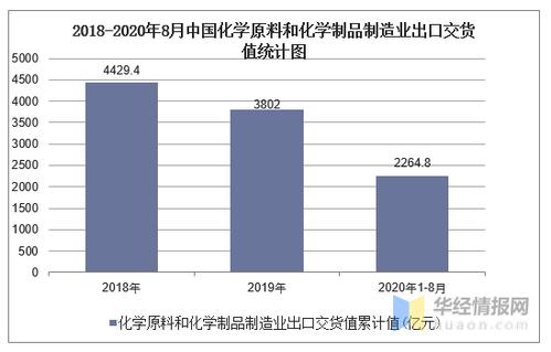 化学制品属于化工行业吗为什么，化学制品和化工产品的区别？(hua xue zhi pin shu yu hua gong hang ye ma wei shen me hua xue zhi pin he hua gong chan pin de qu bie)