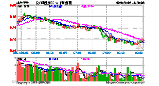 化工股票今天为什么跌，化工股票明天会怎么样？(hua gong gu piao jin tian wei shen me die hua gong gu piao ming tian hui zen me yang)