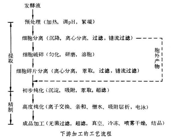 你认为化工分离技术重要吗为什么，分离工程在化工生产的重要性！(ni ren wei hua gong fen li ji shu zhong yao ma wei shen me fen li gong cheng zai hua gong sheng chan de zhong yao xing)