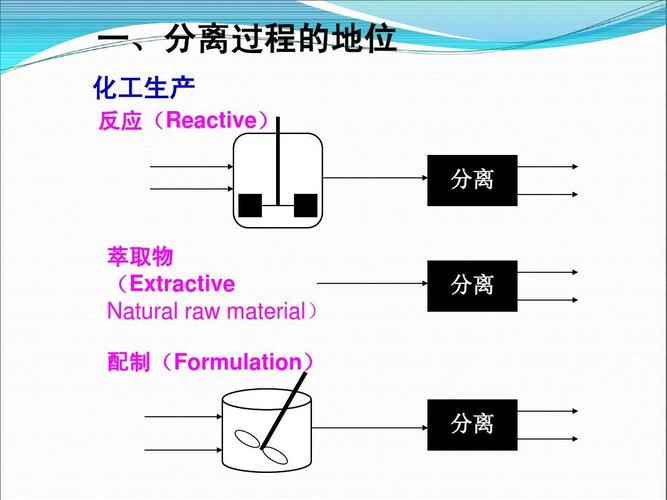 化工为什么要分层处理，化工分离过程的重要性(hua gong wei shen me yao fen ceng chu li hua gong fen li guo cheng de zhong yao xing)