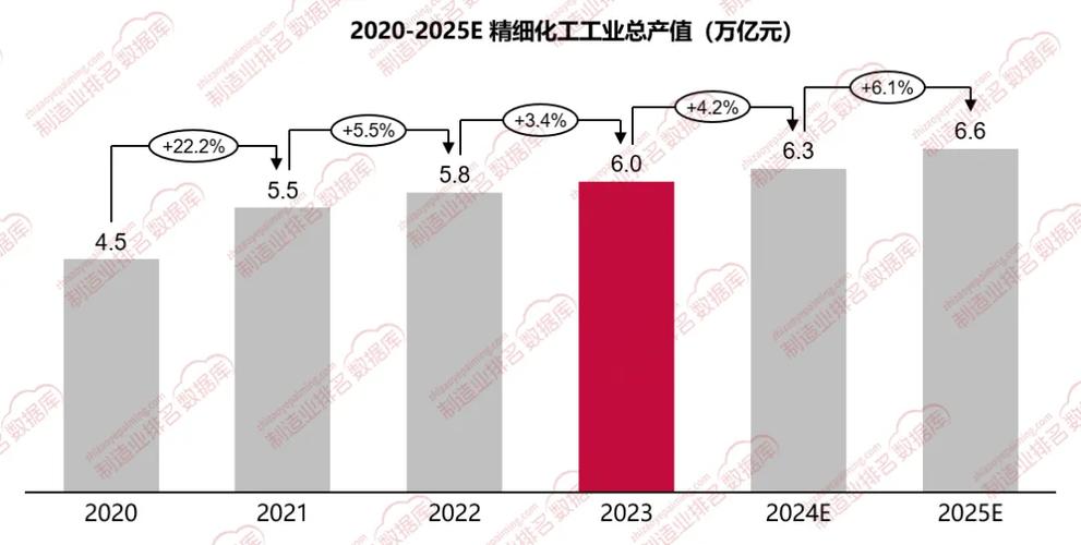 2023年化工为什么这么低迷，今年化工(nian hua gong wei shen me zhe me di mi jin nian hua gong)