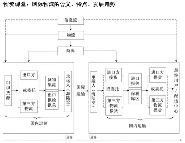 国际分工为什么要细化工作？为什么要进行国际分工？								(guo ji fen gong wei shen me yao xi hua gong zuo wei shen me yao jin xing guo ji fen gong)