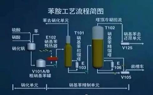 化工为什么叫工艺，化工为什么叫工艺工程师！(hua gong wei shen me jiao gong yi hua gong wei shen me jiao gong yi gong cheng shi)