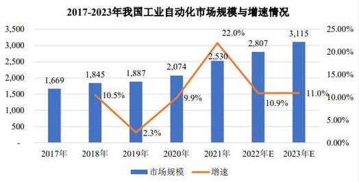 化工业为什么属周期行业？为什么化工是周期股？								(hua gong ye wei shen me shu zhou qi hang ye wei shen me hua gong shi zhou qi gu)