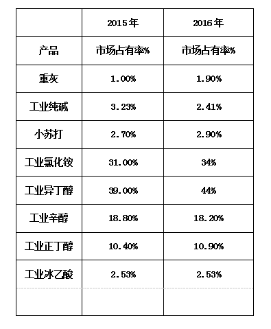 永利化工为什么会有煤化工，永利化工四大信条！(yong li hua gong wei shen me hui you mei hua gong yong li hua gong si da xin tiao)