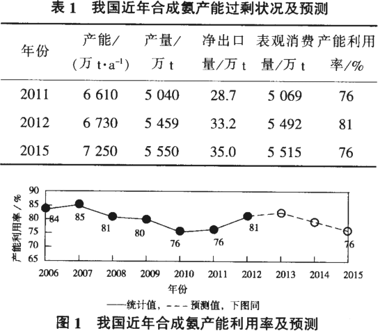 化工行业为什么增加产能，化工行业产能过剩？(hua gong hang ye wei shen me zeng jia chan neng hua gong hang ye chan neng guo sheng)