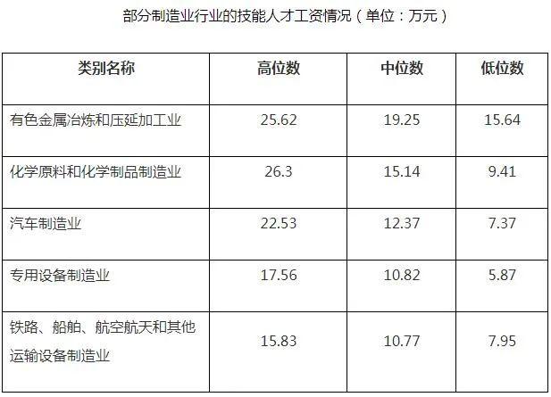 化工厂为什么很少要女生？为什么化工厂工资低？								(hua gong chang wei shen me hen shao yao nyu sheng wei shen me hua gong chang gong zi di)