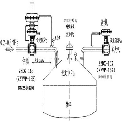 化工原料为什么要氮封？氮封罐为什么用氮气？								(hua gong yuan liao wei shen me yao dan feng dan feng guan wei shen me yong dan qi)