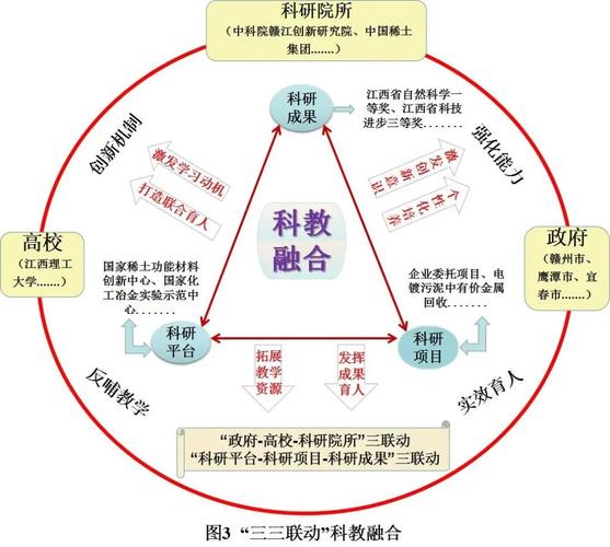 为什么要读化工的研？为什么要学化工？								(wei shen me yao du hua gong de yan wei shen me yao xue hua gong)