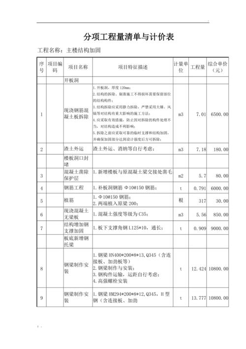 为什么要固化工程量清单，什么是工程量固化清单？(wei shen me yao gu hua gong cheng liang qing dan shen me shi gong cheng liang gu hua qing dan)