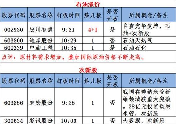 为什么化工涨停，为什么化工一直在跌(wei shen me hua gong zhang ting wei shen me hua gong yi zhi zai die)