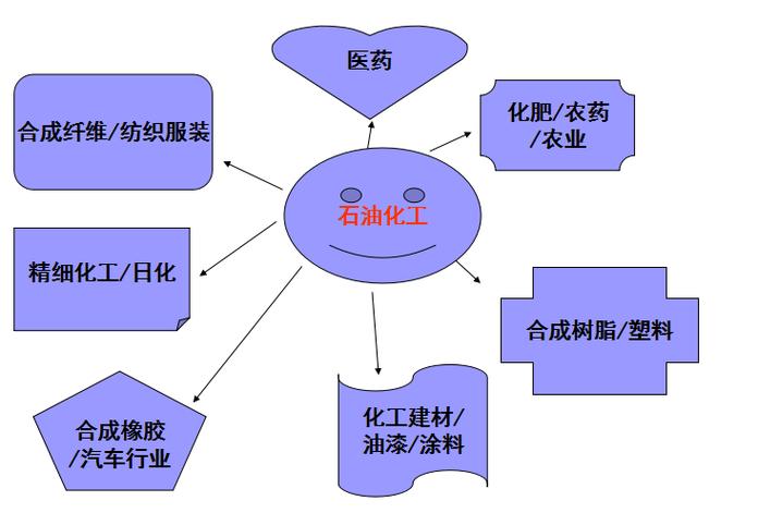 为什么纺织需要石油化工，纺织业为什么重要(wei shen me fang zhi xu yao shi you hua gong fang zhi ye wei shen me zhong yao)