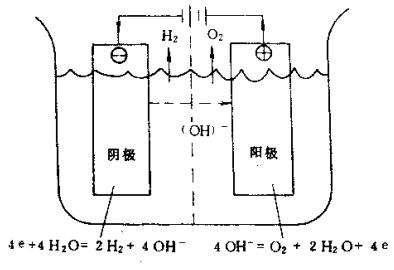 电解制氢算化工吗为什么？电解制氢为什么不直接用电？								(dian jie zhi qing suan hua gong ma wei shen me dian jie zhi qing wei shen me bu zhi jie yong dian)