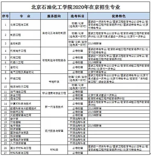 为什么选择石油化工学校，为什么要选择石油化工技术专业(wei shen me xuan ze shi you hua gong xue xiao wei shen me yao xuan ze shi you hua gong ji shu zhuan ye)