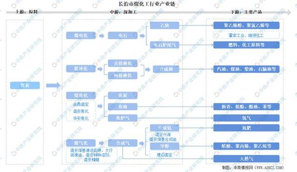 化工产量过剩吗为什么不能生产，为什么化工产品一直在涨！(hua gong chan liang guo sheng ma wei shen me bu neng sheng chan wei shen me hua gong chan pin yi zhi zai zhang)