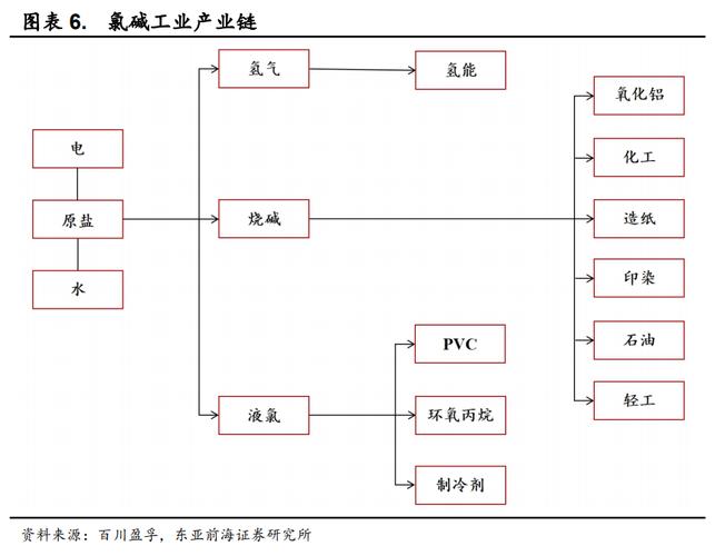 氯碱化工为什么会大涨，氯碱化工为什么会大涨的原因！(lyu jian hua gong wei shen me hui da zhang lyu jian hua gong wei shen me hui da zhang de yuan yin)