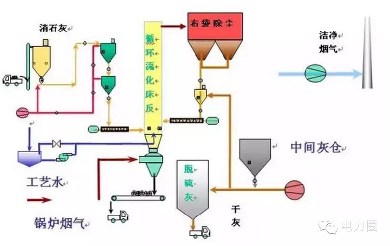 化工生产为什么要脱荼，为什么要进行脱硝！(hua gong sheng chan wei shen me yao tuo tu wei shen me yao jin xing tuo xiao)