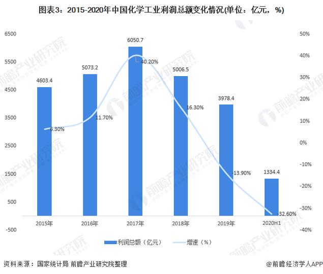 化工企业为什么高利润，化工行业为什么涨？(hua gong qi ye wei shen me gao li run hua gong hang ye wei shen me zhang)