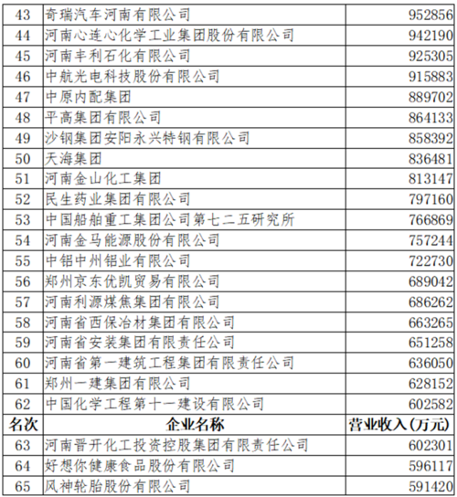 河南能源化工集团营收为什么下降，河南能源化工集团营收为什么下降那么多！(he nan neng yuan hua gong ji tuan ying shou wei shen me xia jiang he nan neng yuan hua gong ji tuan ying shou wei shen me xia jiang na me duo)