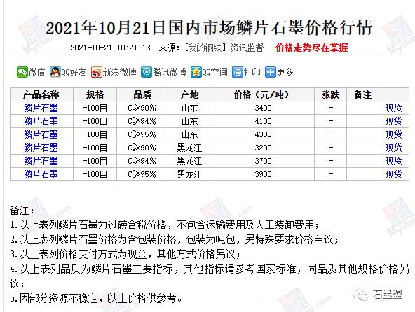 人造石墨算化工吗为什么，人造石墨价格大概多少钱！(ren zao shi mo suan hua gong ma wei shen me ren zao shi mo jia ge da gai duo shao qian)