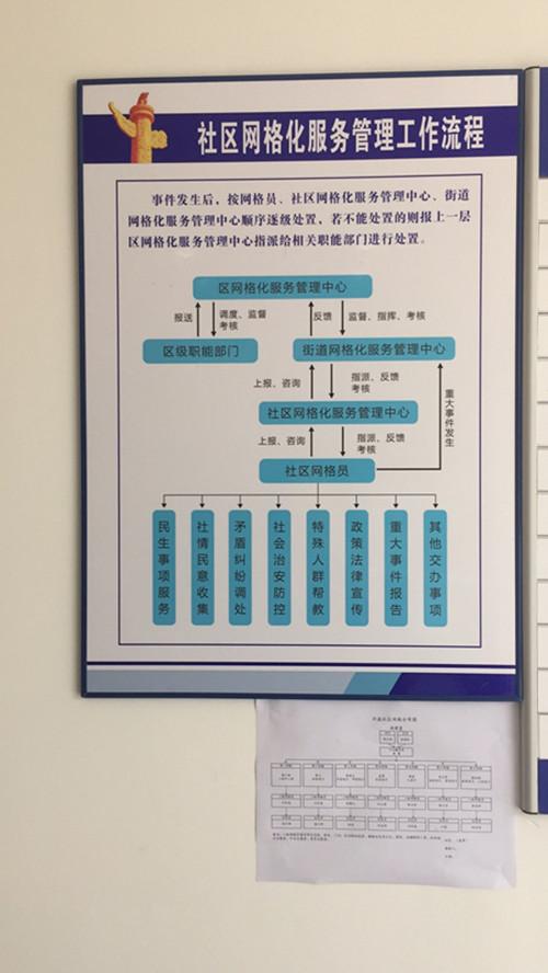 为什么社区需要网格化工作，为什么要选择社区网格员这份工作？(wei shen me she qu xu yao wang ge hua gong zuo wei shen me yao xuan ze she qu wang ge yuan zhe fen gong zuo)