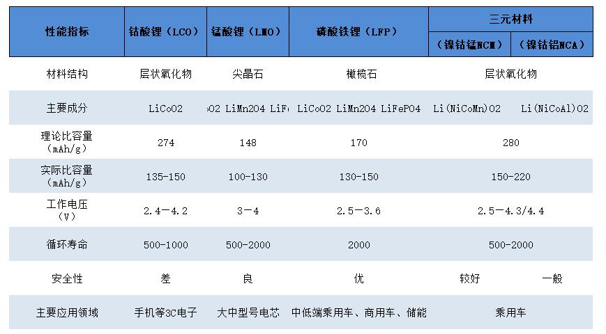 磷酸锂属于化工么为什么，磷酸锂成分？(lin suan li shu yu hua gong me wei shen me lin suan li cheng fen)