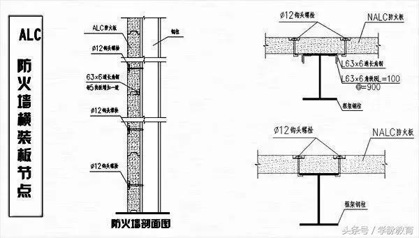 化工企业为什么建造防火墙，化工生产区域为什么要禁烟火！(hua gong qi ye wei shen me jian zao fang huo qiang hua gong sheng chan qu yu wei shen me yao jin yan huo)