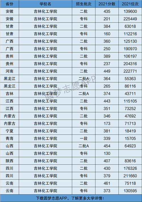 吉林化工学院为什么分低？吉林化工学院好嘛？								(ji lin hua gong xue yuan wei shen me fen di ji lin hua gong xue yuan hao ma)