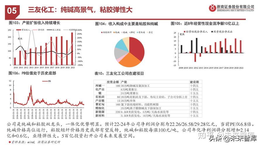 为什么精细化工利润高的原因，为什么精细化工利润高的原因分析(wei shen me jing xi hua gong li run gao de yuan yin wei shen me jing xi hua gong li run gao de yuan yin fen xi)