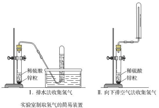 化工为什么耗氢气，为什么氢气制取成本高(hua gong wei shen me hao qing qi wei shen me qing qi zhi qu cheng ben gao)