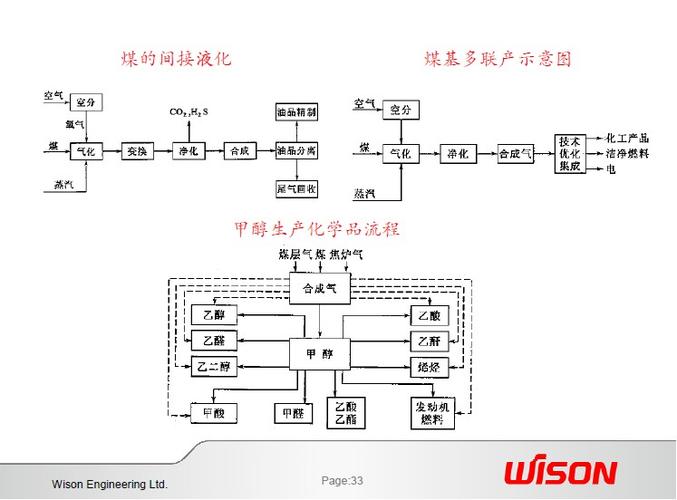 煤为什么可以做化工原料？煤为什么可以做化工原料呢？								(mei wei shen me ke yi zuo hua gong yuan liao mei wei shen me ke yi zuo hua gong yuan liao ne)