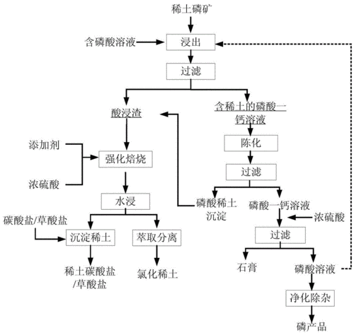 中盐化工有磷酸盐吗为什么？中盐化工有矿吗？								(zhong yan hua gong you lin suan yan ma wei shen me zhong yan hua gong you kuang ma)