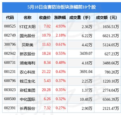 扬农化工股票今天为什么下跌，扬农化工股票行情？(yang nong hua gong gu piao jin tian wei shen me xia die yang nong hua gong gu piao hang qing)